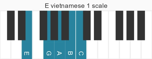 Piano scale for E vietnamese 1